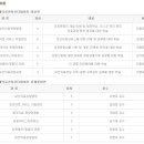 국제의료교육관광 이미지