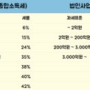 세무법인다인 이미지
