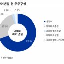 (주)유진이앤씨 이미지