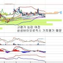 제일모직(028260) - 주식매수청구권 행사 마감일 흐름 이미지