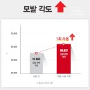 맥주효모샴푸 내돈내산 미친스킨 사용해본 찐 후기! (+3개월)