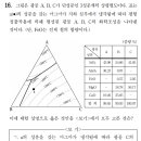 문제 질문입니다! 이미지