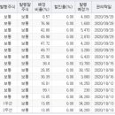리더스바이오팜