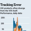 Beware Those 'VIX' Plays-wsj 3/30 : 시카고 선물거래소(CMO) VIX지수 (공포지수)와 VIX 파생상품 거래구조와 위험성 이미지