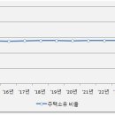 우리는 이 게임을 해보지 않았다 이미지