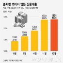 신용통상
