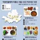 세기구내식당