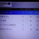 커피에반하다평택 이미지