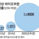 바이오 포스트 이미지