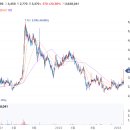 주식회사 에쓰앤씨 이미지