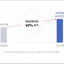 이수종합상사 이미지