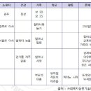 사회복지실천기술론 이미지