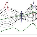 임도,등고선보는법 이미지