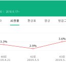 저널리즘 토크쇼J 최고 시청률 동률 찍어 이미지