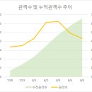 702008 | 명량 관객수 1000만 돌파 예상 시기