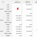 돌샘유치원 이미지