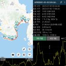 20250705 [코리아둘레길 남파랑길42~43.5코스]-첫째[GPX] 이미지