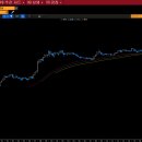 WALMART(WMT US) &amp; COSTCO(COST US) &amp; AMAZON(AMZN US) 이미지