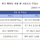 경춘에너지㈜ 이미지