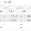 (주)아이지넷 | 아이지넷, 피아이이 공모주 매도후기 (망)