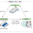 동부화재 장기체류보험(유학생보험)과 여행보험 보상청구 안내 이미지