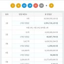 일등복권마트 이미지