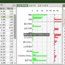 (주)동성과학 이미지