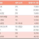 명품 이미지