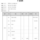 2025년 1월1일 새해 해돋이 여행 이미지