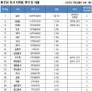 준법태양광 막고 편법 태양광은 모르쇠,과수원/목장용지 전용허가 하늘 별따기, 개인·중소규모 발전사업 임야 제외 사실상 불가,영농형 위장 태양광 나몰라라 이미지