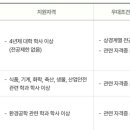 (주)이마트 동인천점 이미지