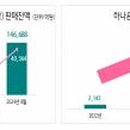 재무관리(야간) 이미지