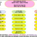 충남천안지부 해상산악구조대[산악팀] 공지 이미지