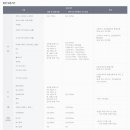 종로필운점 현대자동차 이미지