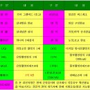 대형주유소 이미지