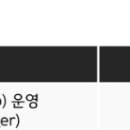 [서울] (10월 12일 마감) (주)이노션 - 글로벌 플랫폼(Web) 운영 (Senior Manager) 채용 이미지