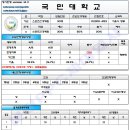 분당PPC-[2014~2015]-정시-국민대학교 스포츠건강재활학과 입시요강 이미지