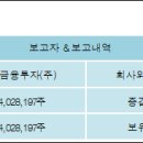 (주)에스엔피월드 이미지