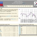 48차 NC로 WBC를 간다면 어디까지 갈까? - 3화 조별리그 2차전 vs 필리핀 이미지