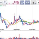 자율주행자동차관련주. 방산관련주. 제5이동통신관련주 이미지