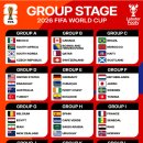 와이제이그룹 | ⚽대한민국 32강 진출? 2026 북중미 월드컵 경우의 수 총정리!