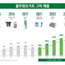고그릭 이미지