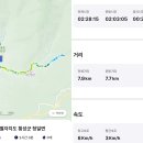 태기산 신대계곡(2025. 08. 03) 이미지