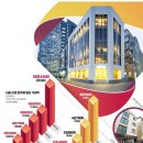 파밀리에 빌딩 이미지