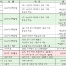 방과후지도사반 이미지