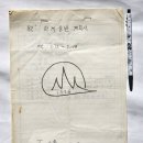 - 44년전인 1982년 7월 중순, 설악산 하계 훈련등반계획서! 이미지