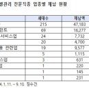 건축 설계 및 관련 서비스업 이미지