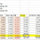 월영동281 이미지