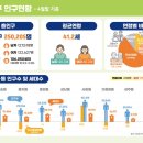 명곡동333 이미지