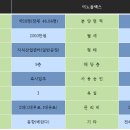 디지털합동공인중개사사무소 이미지